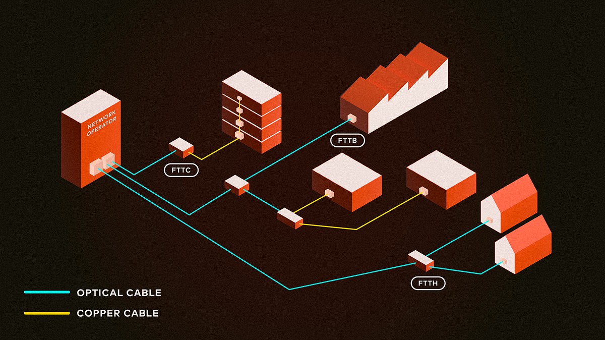 FTTx networks