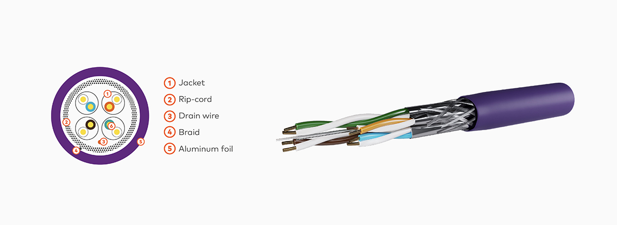 Cable Cat.6A S/FTP LSZH CU 4P AWG23 barpa construction