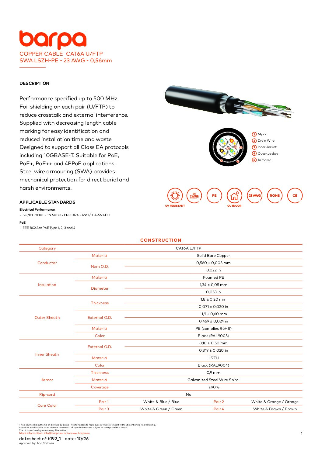 Cable Cat.6A U/FTP SWA – LSZH-PE – 23 AWG – Datasheet